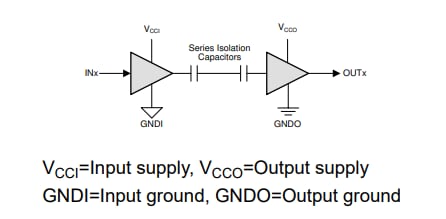 Schematic - Texas Instruments ISO676x 6-Ch Reinforced Digital Isolators